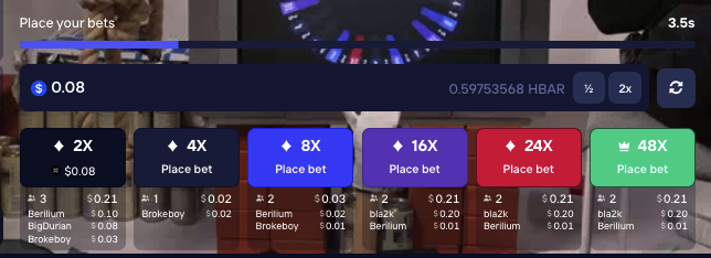 Castle Roulette Betting
